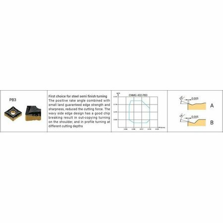 Achteck CNMG 432-PB3 AC250P  Application Range P20-P35 3219